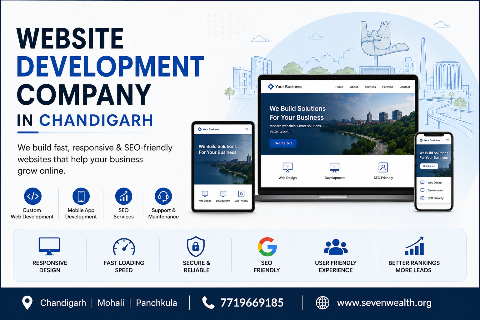 Website Development Company in Chandigarh: Complete Guide to Choosing the Right Partner in 2026
